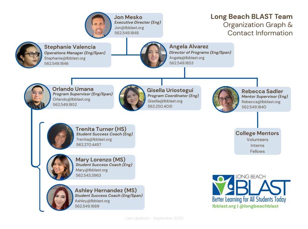 Long Beach BLAST