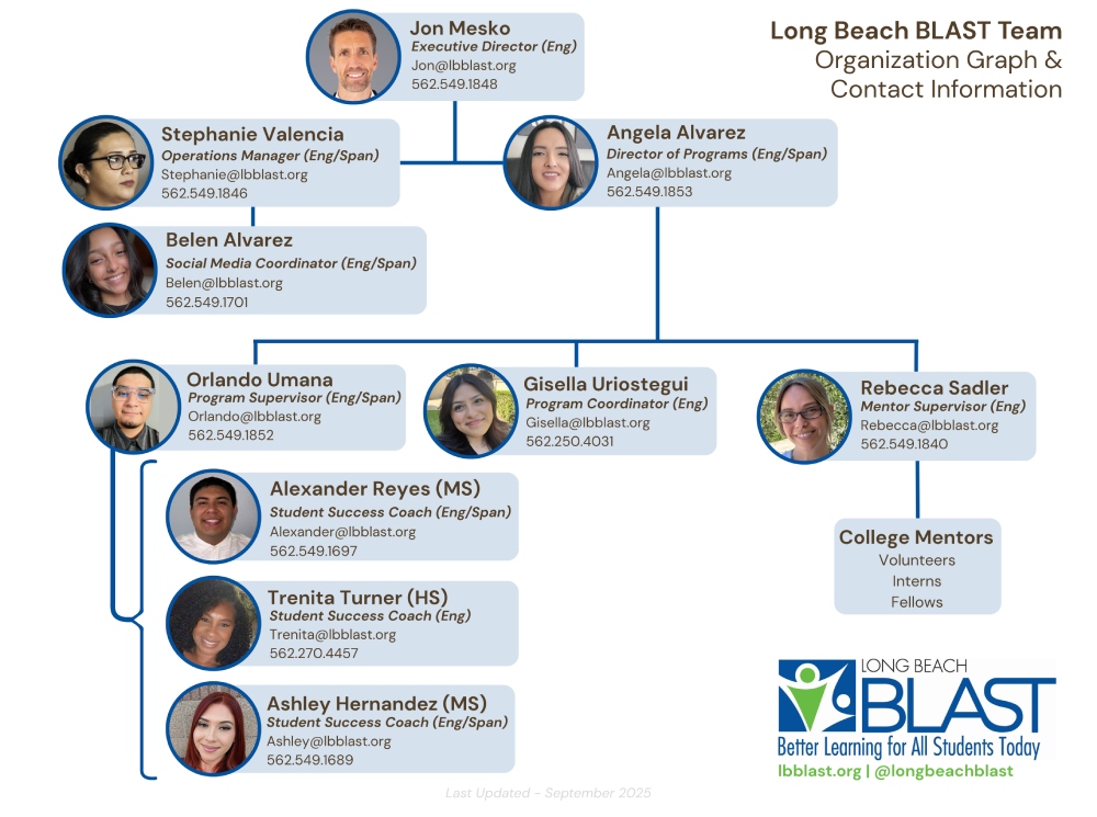 Long Beach BLAST